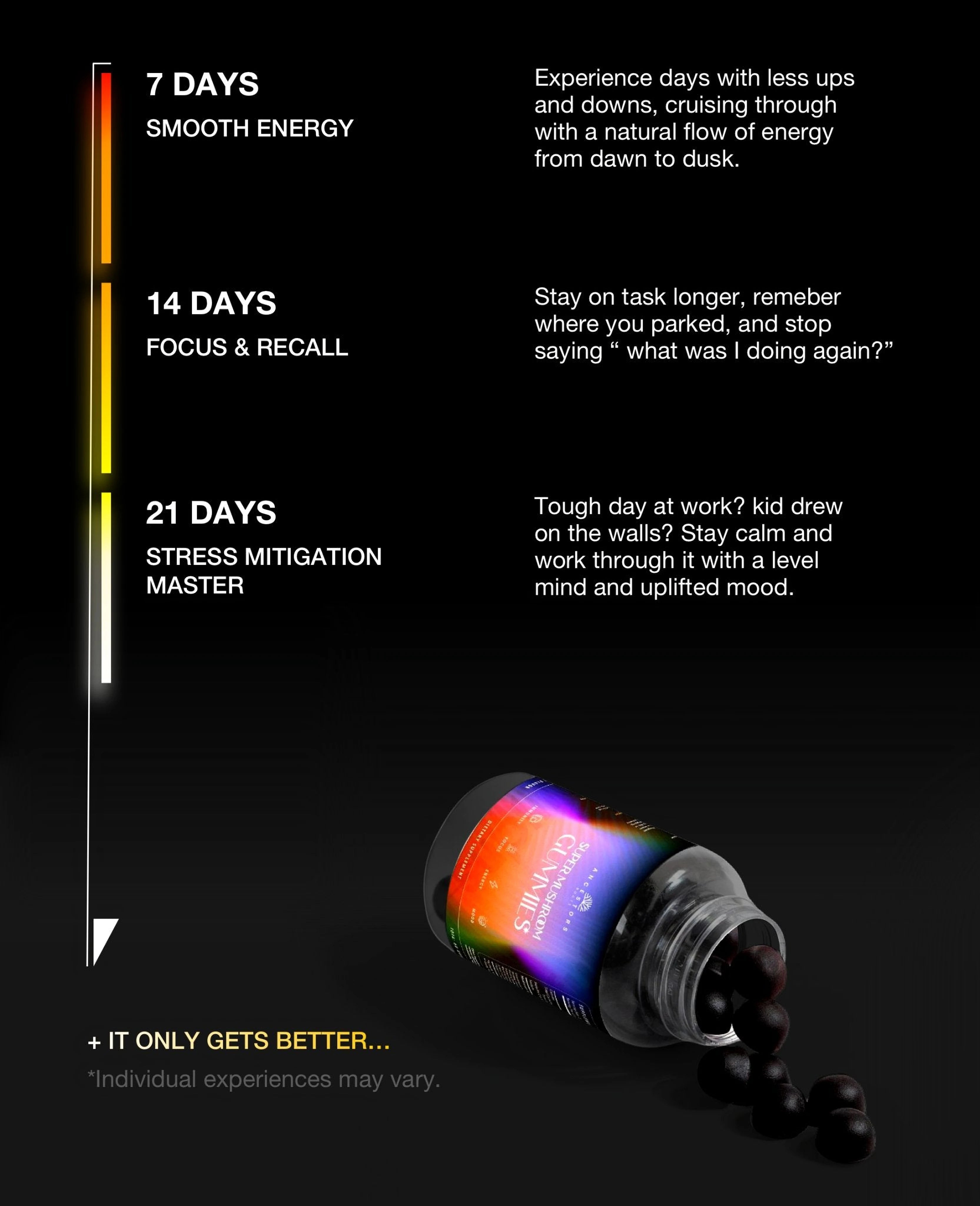 Infographic explaining the health benefits of Super Daily Mushroom Gummies