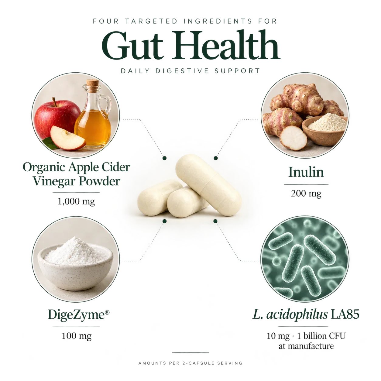 Ancestors Roots Gut Health — ingredient amounts
